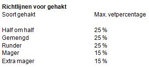 foto_vetpercentage_2.jpg