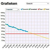 Grafiek