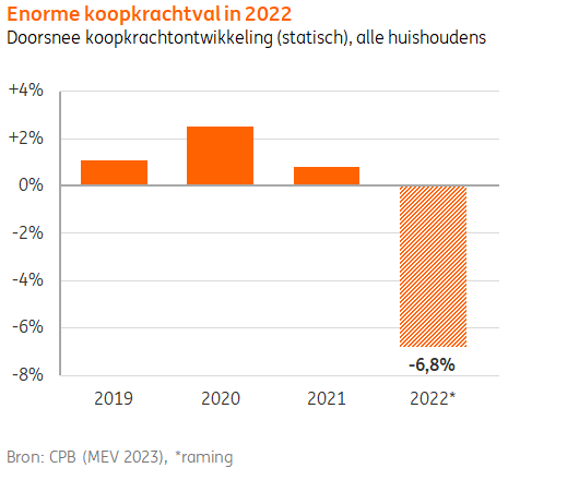 koopkracht.png