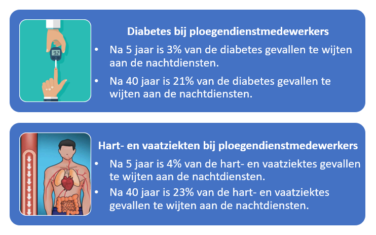 infographic-ploegendienst.png