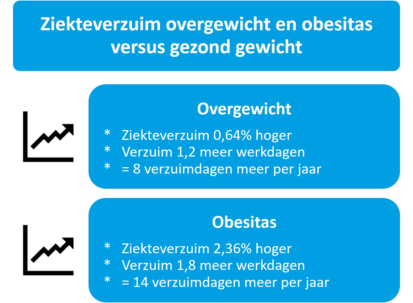 infographicziekteverzuim.jpg