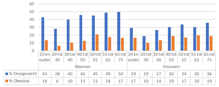 overgewicht-nl.png